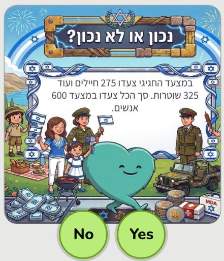 יום העצמאות - חיבור וחיסור עד 1000
