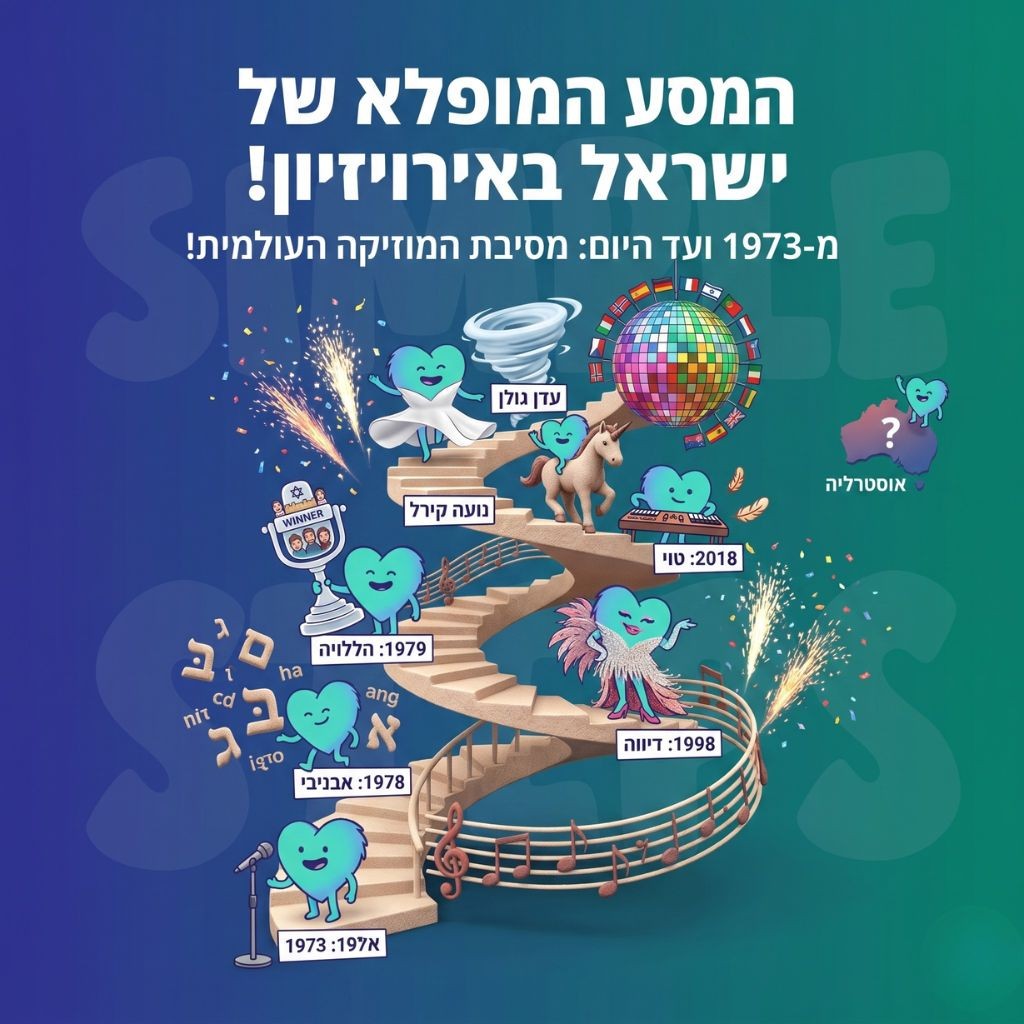 עיתון ילדים - הדוז פואה שלנו: המסע המופלא של ישראל באירוויזיון! - euro inner