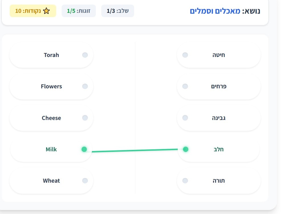 התאמות לחג השבועות