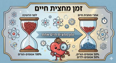 עיתון ילדים - מכונת הזמן שמתחבאת באבנים: הסודות של בלשי ההיסטוריה - art img 2